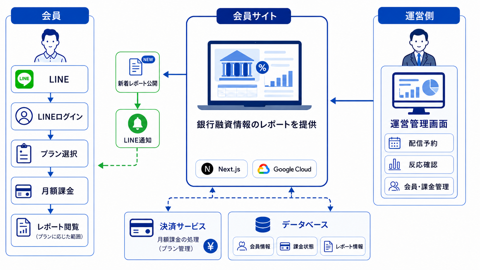 不動産投資における銀行融資情報の配信サービス